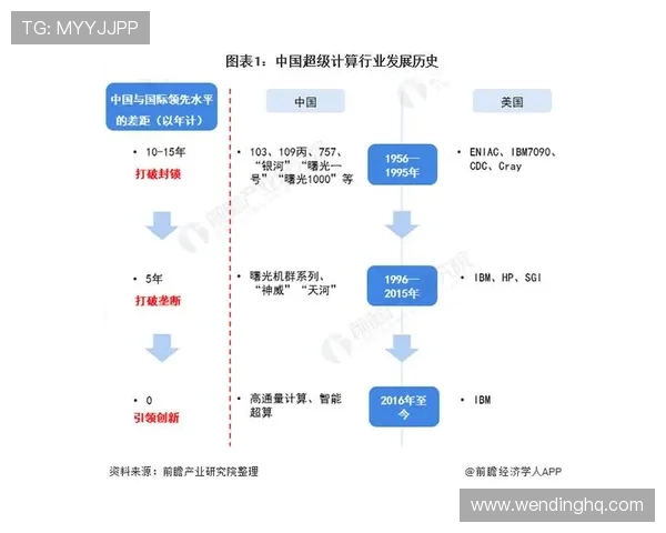 问鼎商贸有限公司在行业中的发展历程与未来战略分析助力企业问鼎商贸有限公司实现快速增长的核心竞争优势揭秘问鼎商贸有限公司如何通过创新策略提升市场竞争力与品牌影响力