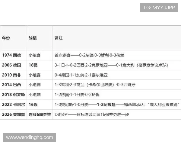 巴拉圭对阵澳大利亚比赛首发阵容预测分析及比赛看点全面解析